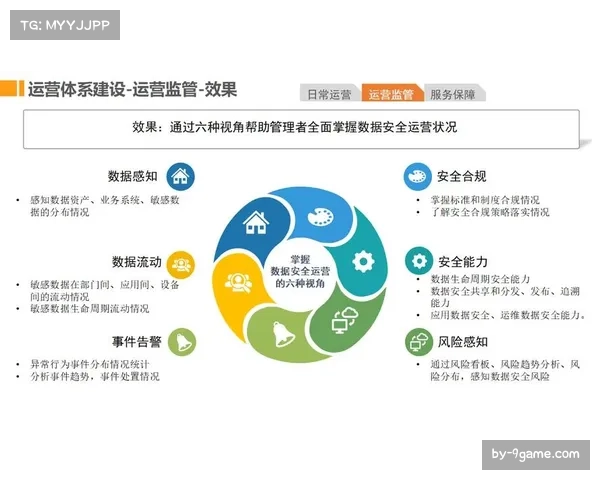 赛事运营管理数字化 二十三子系统保障顺利运行